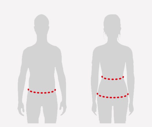 Illustration showing to measure the hips and waist in both Men and Women